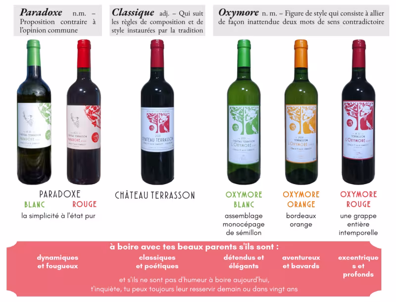 Nos trois gammes